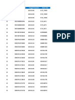 Negara IMEI/Nomor Seri Tanggal Penjualan Kode Toko