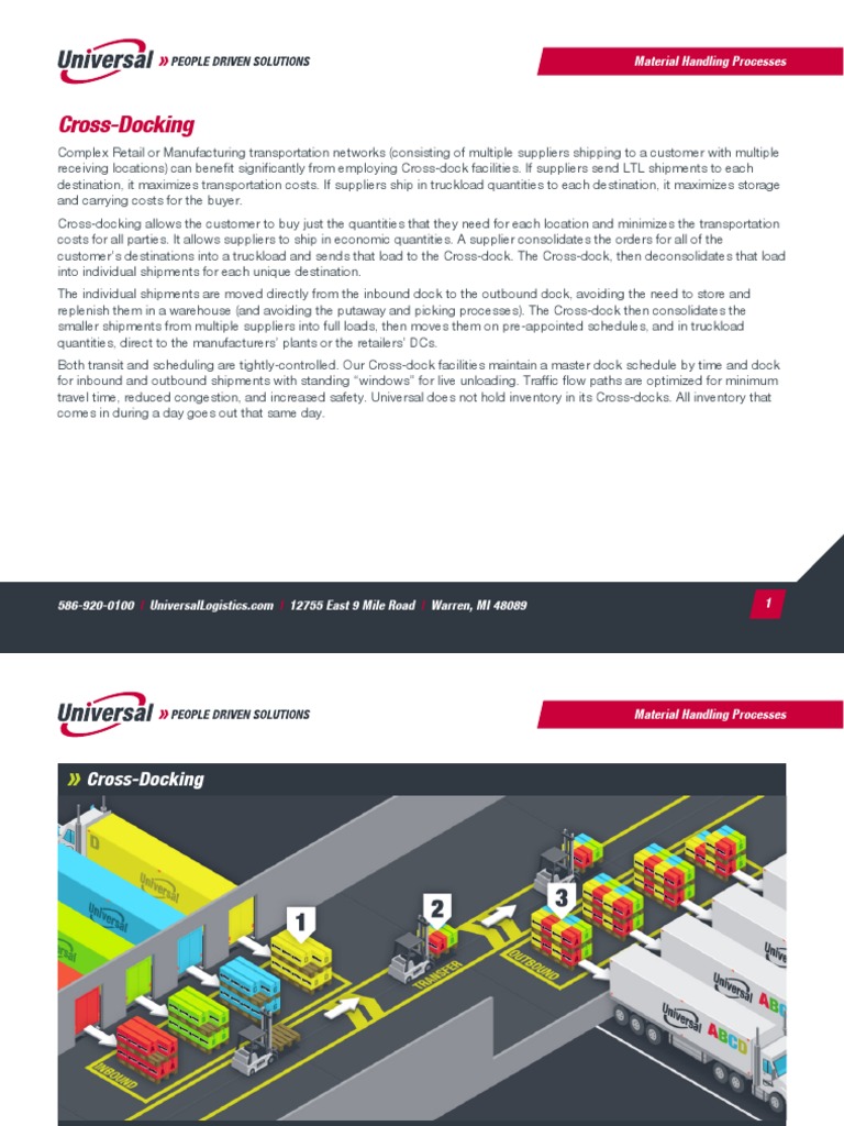 Cross-Docking V1 | PDF | Warehouse | Supply Chain