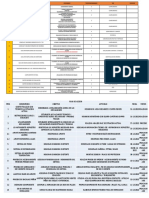 Formatos Planes