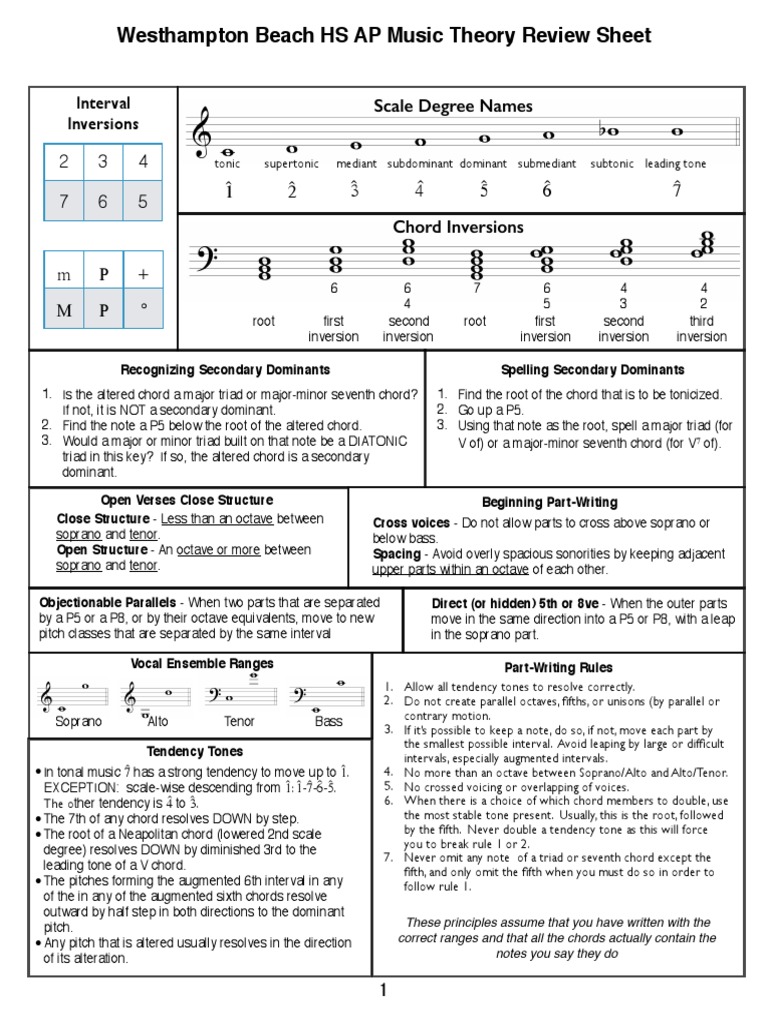 Barrons Ap Music Theory