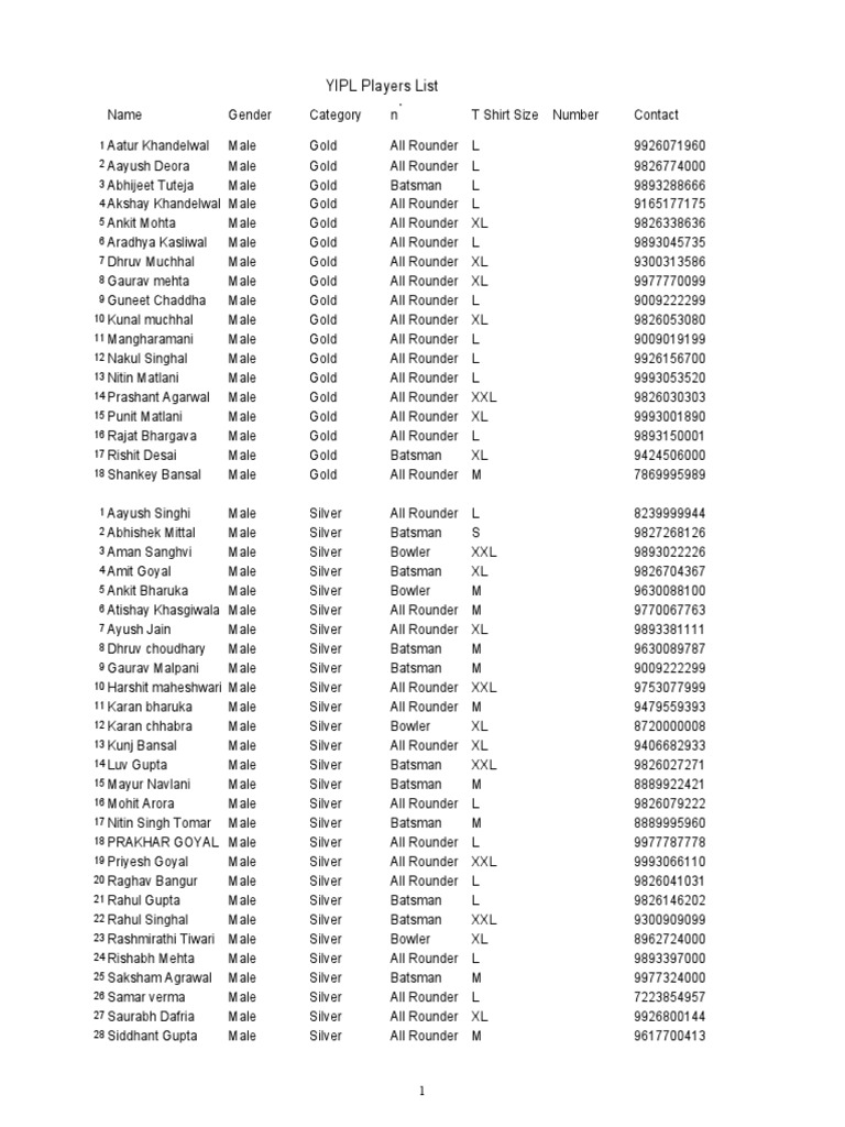 Players List PDF Sports Rules And Regulations Sports