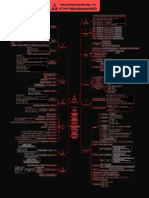 Network Pentest Mindmap