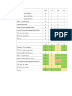 Indicadores PS