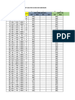 Target Per Toko Untuk 7 Item Periode 19-25 Okt 2022