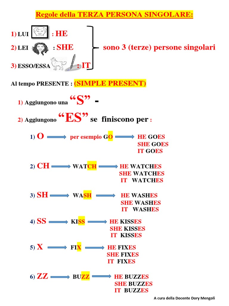 REGOLEVERBITERZAPERSONA PDF