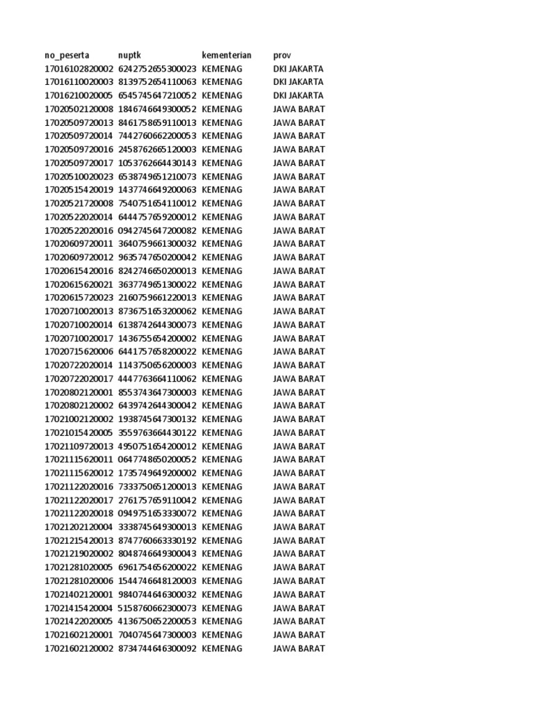 Data Calon Peserta Ppg Bagi Guru Eks Plpg 2017 Pdf