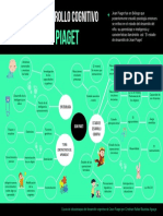 Etapas Del Desarrollo Piaget (Lluvia de Ideas) PDF