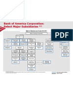 Bank of America Operating Subsidiaries