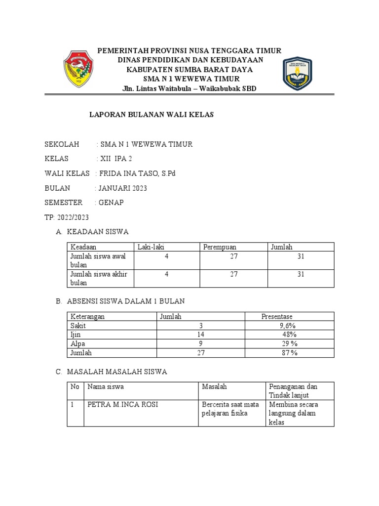 Laporan Bulanan Kelas XII IPA 2 Januari | PDF