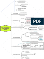 DA - Direito Adm 001 Conceitos Básicos