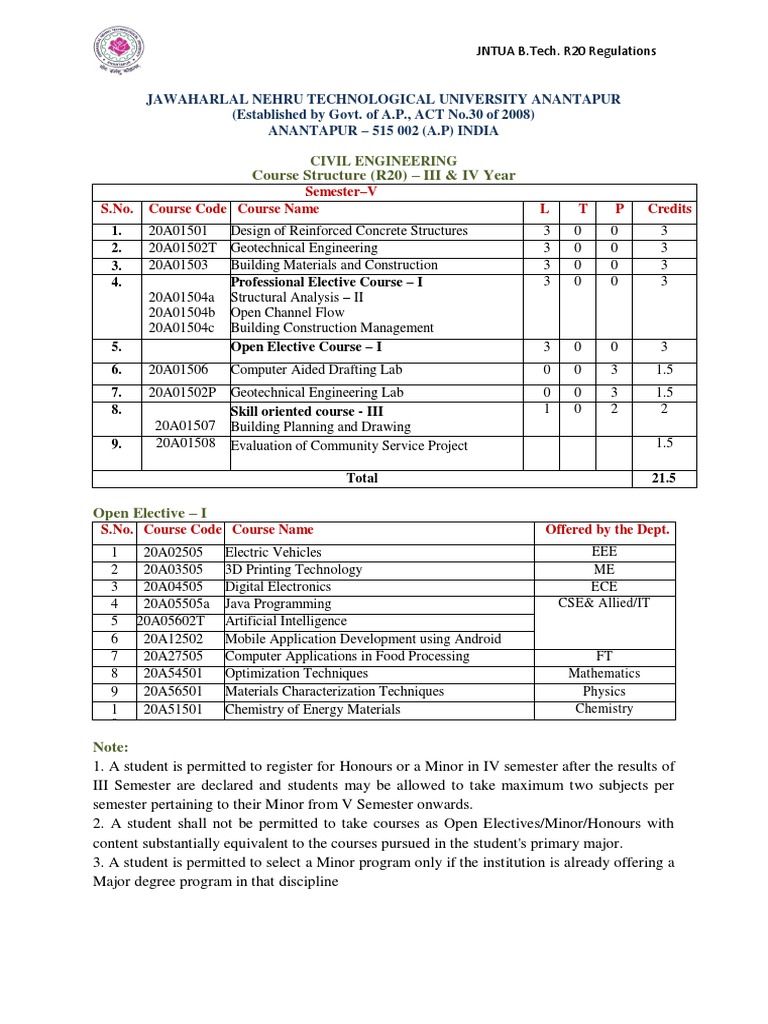 JNTUA R20 B.Tech - Civil Engineering III IV Year Syllabus PDF | PDF ...