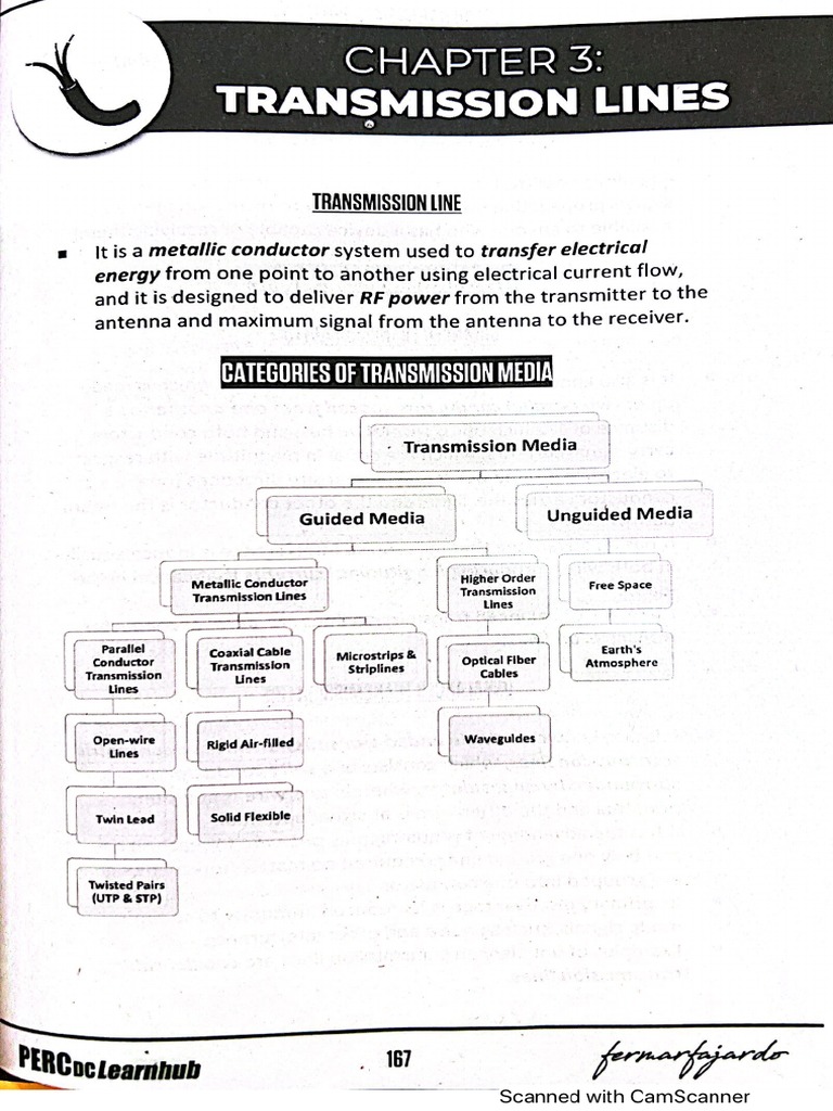 Transmission Line Notes | PDF