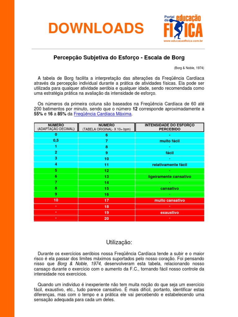 escala de borg