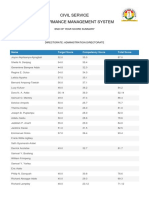 Civil Service Performance Score Summary