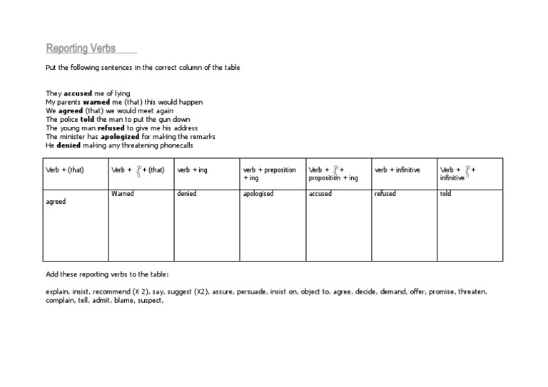 Reporting Verbs Table PDF