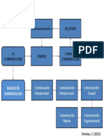 La Comunicación y Sus Procesos y Canales