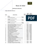 Ley de Salarios 2022