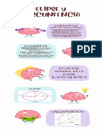 Elipse y Circuferencia