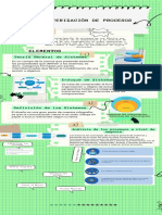 Infografía Caracterizacion de Procesos PDF