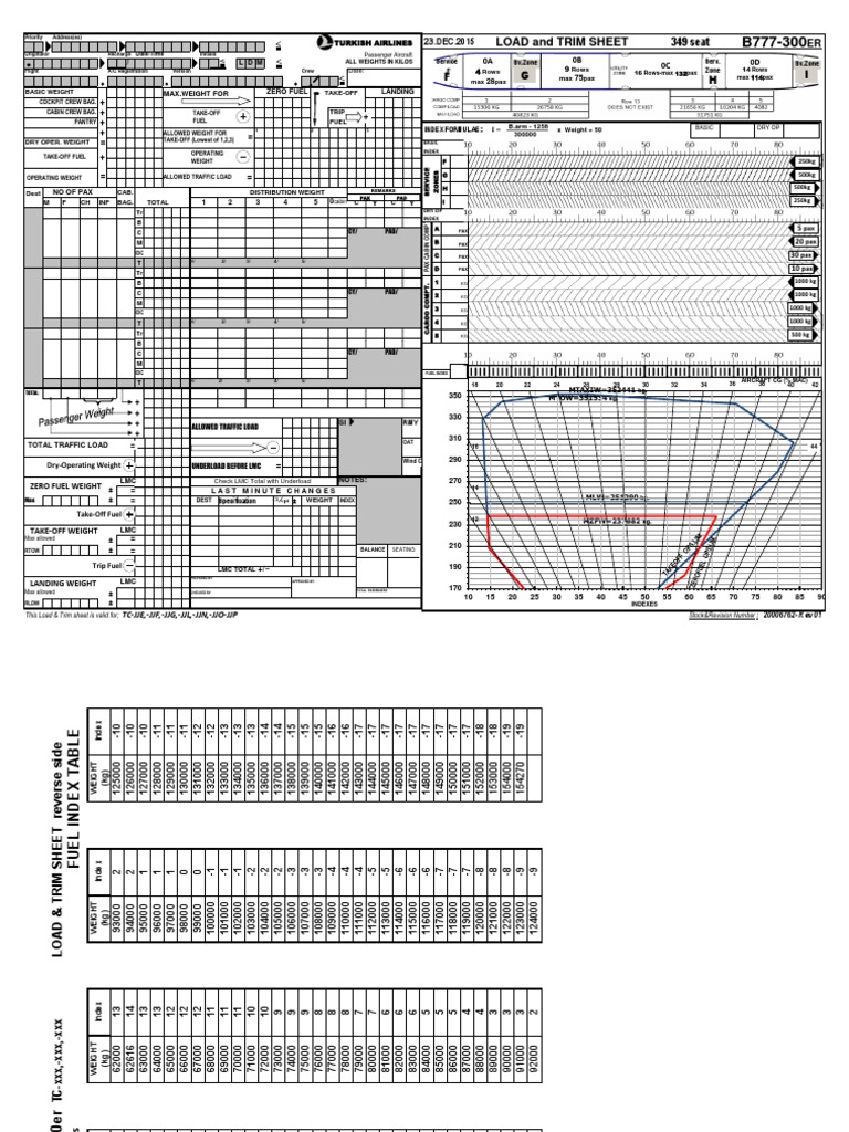 Turkish Airlines B777-300ER Load Sheet | PDF | Airliner | Flight Attendant