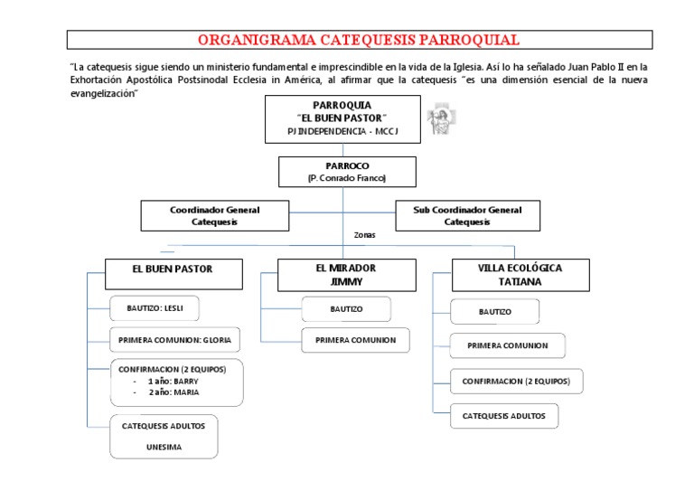 organigrama-de-catequesis-parroquial-pdf