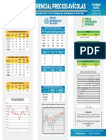 Boletin Precios Avicolas 02mar2023