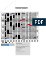 Calendrier M2 SIF 2022-2023