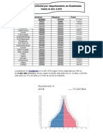 DensidadPoblacionalDepartamentosGuatemala2018