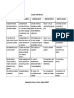 Cuadro Comparativo