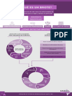 Infografía - Módulo I - Clase 02