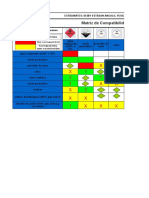 Matriz de Compatibilidad