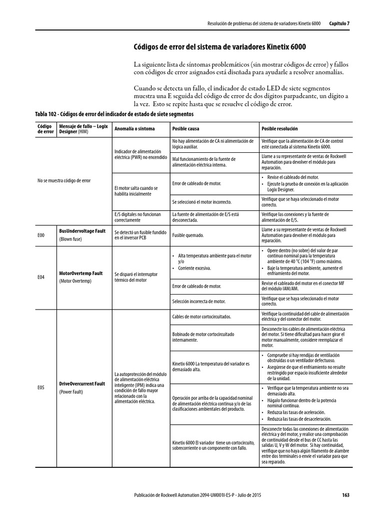 Kinetix 6000 Codigos de Error | PDF | Ingenieria Eléctrica | voltaje