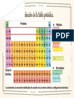 Distribucion