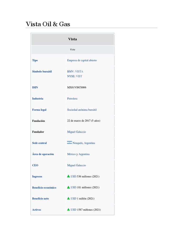 Vista Oil & Gas PDF Economias