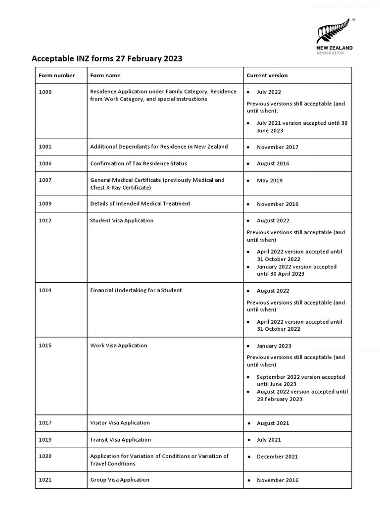 INZ Acceptable Forms Overview 2023 | PDF | Travel Visa | Refugee