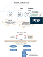 Chapter 3 Last Will and Testament