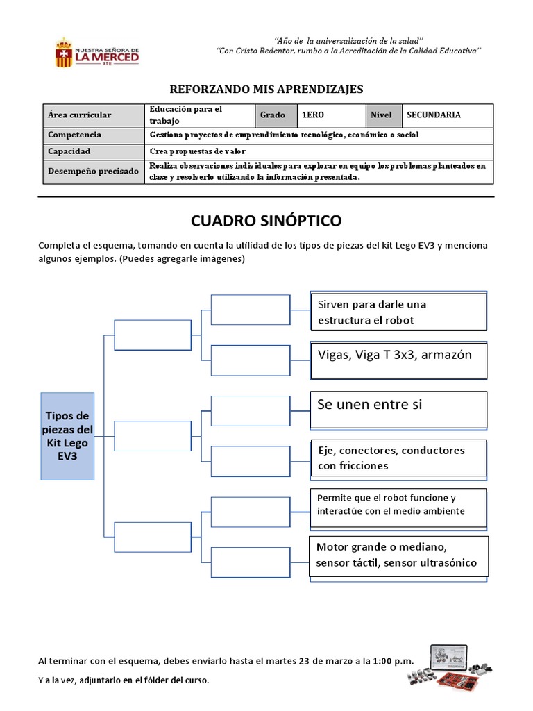 Cuadro Sinóptico: Reforzando Mis Aprendizajes | PDF