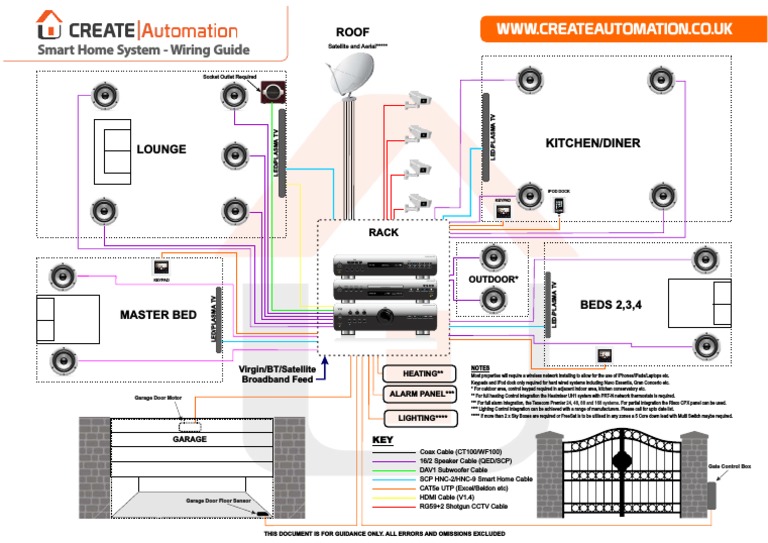 Smart Home Wiring Diagram | PDF | Equipment | Computing