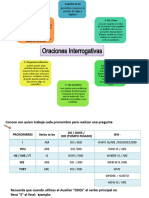 Oraciones Interrogativas