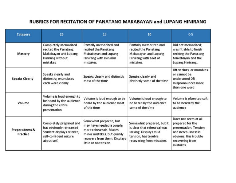 RUBRICS FOR RECITATION OF PANATANG MAKABAYAN and LUPANG HINIRANG PDF