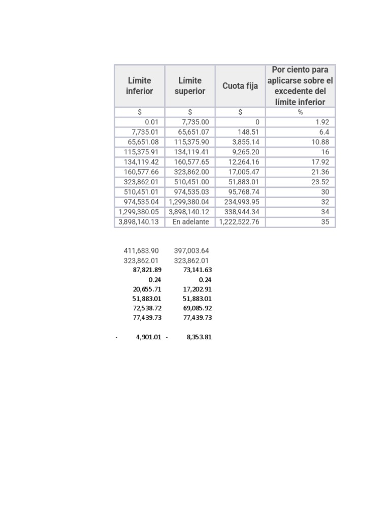 Tarifa Anual Isr 2022 PDF