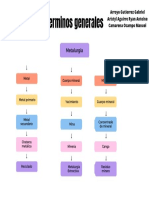 Mapa Conceptual, Terminos Generales PDF