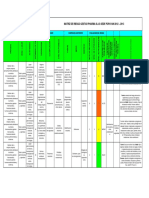 TH-014 Panorama de Peligros Gestar Pharma 2012 - 2013 Popayan