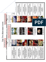 The Two Resurrections - Resurrection of Life and Damnation