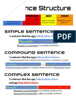 SentenceStructurePoster 1