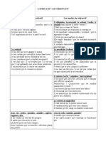 Indicatif Et Subjonctif