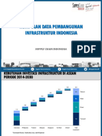 Kumpulan Data Pembangunan Infrastruktur Indonesia Edisi Juni 2019