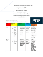 Tabla Comparativa