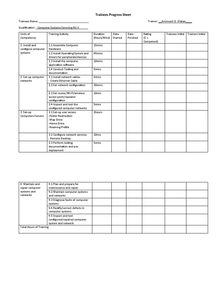 Trainees Progress Sheetejist | PDF | Computer Network | Wireless Access ...