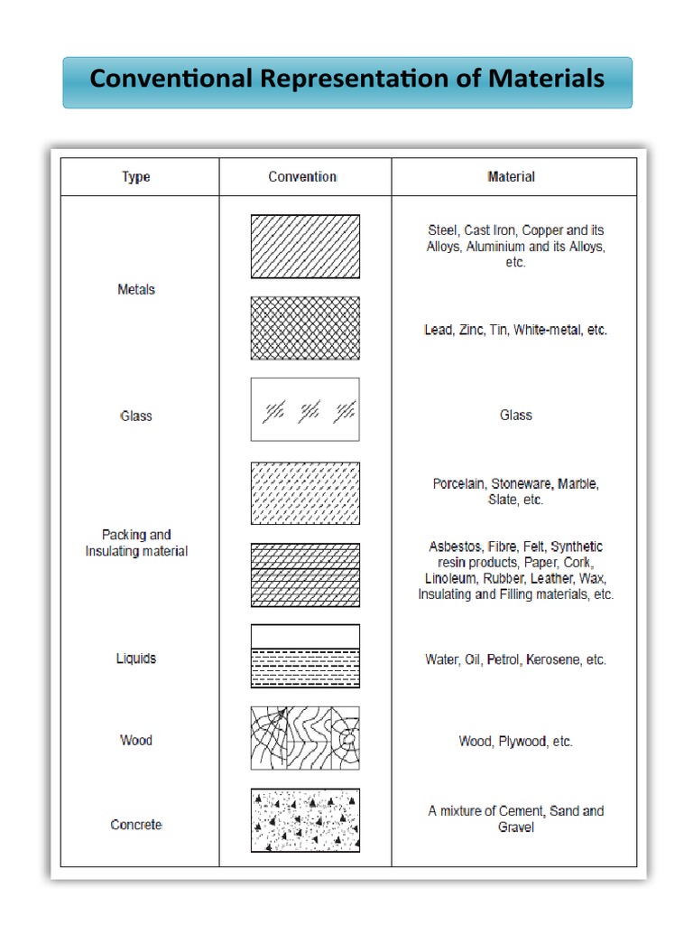 Conventional representation of materials pdf